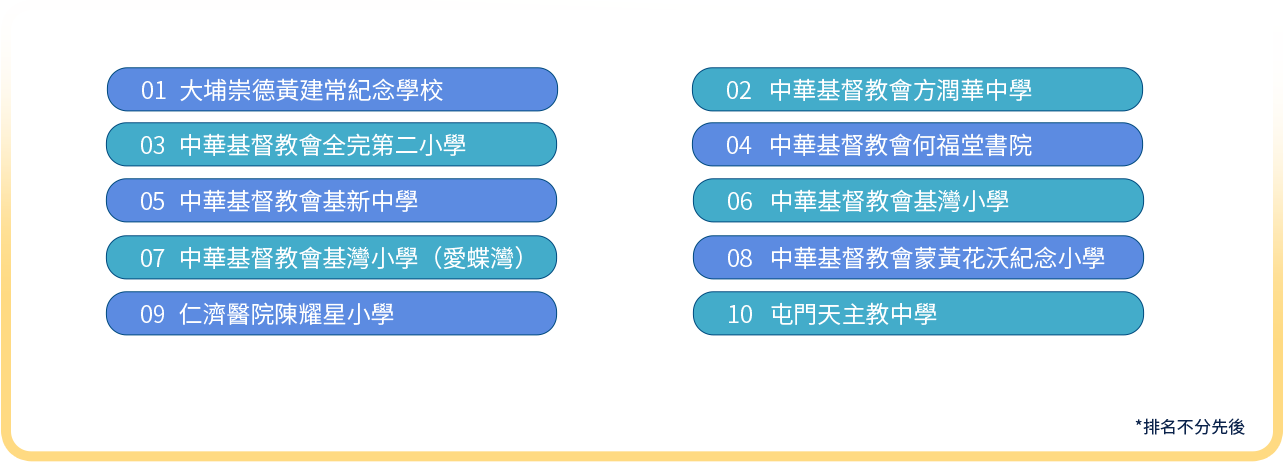 受贊助學校