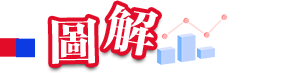 圖解大選