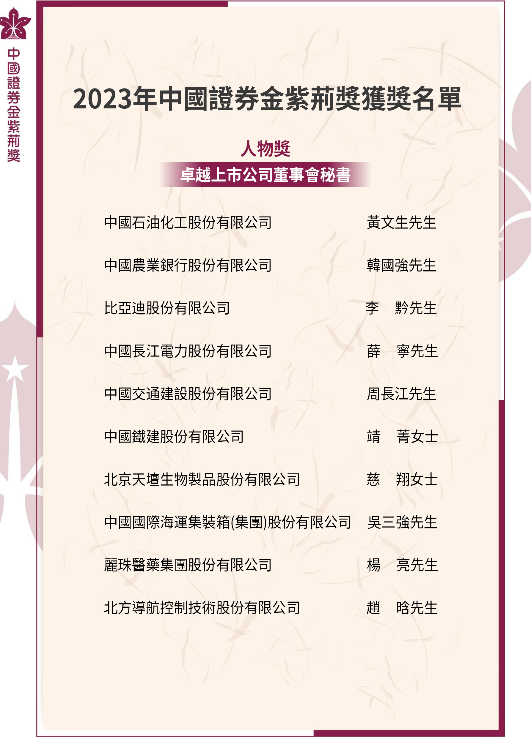 2023年中國證券金紫荊獎獲獎名單